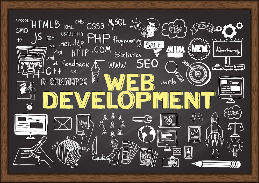 Web Dev On Chalkboard | Website Development Process Basics | DeWinter Marketing & PR USA